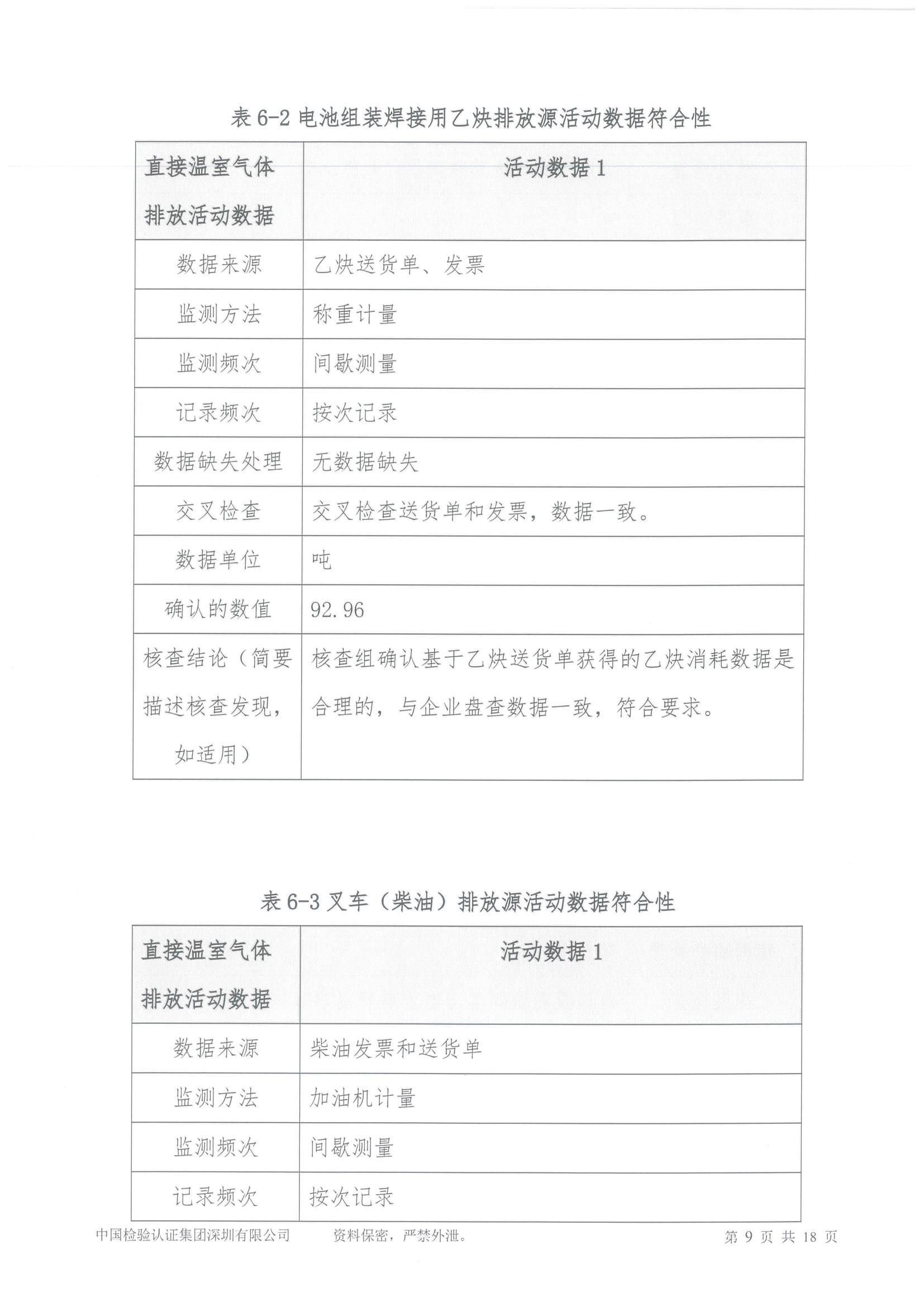广东丰江实业有限公司温室气体核查报告（2024年度）_09.jpg