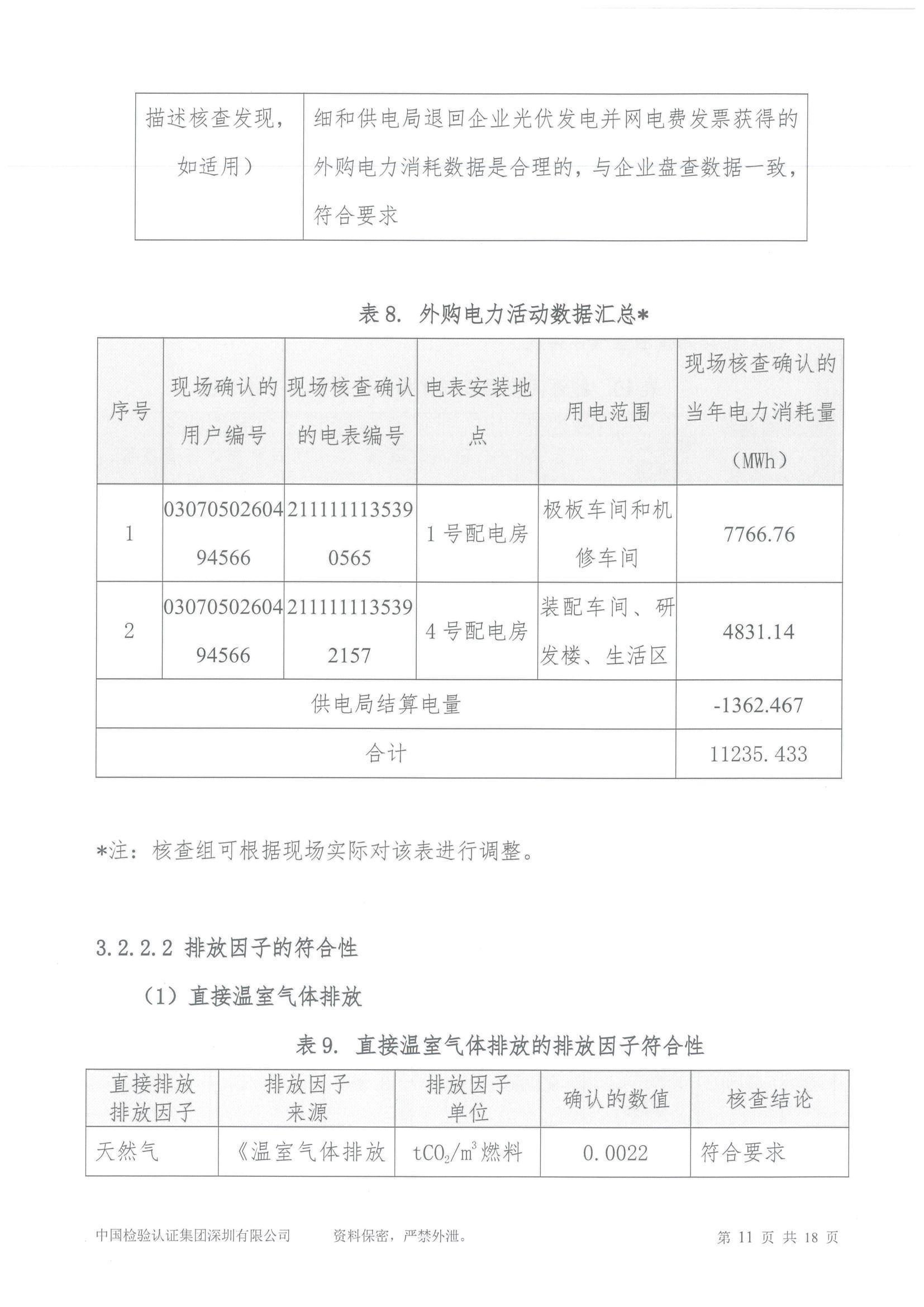 广东丰江实业有限公司温室气体核查报告（2024年度）_11.jpg